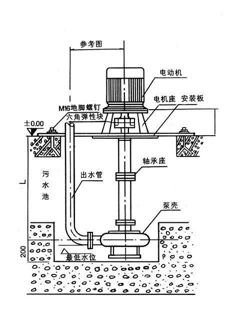 NL污水泥浆泵结构图