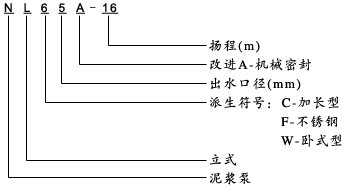 NL污水泥浆泵型号意义