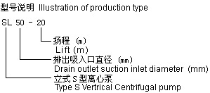 SL型耐腐蚀玻璃钢管道泵型号说明