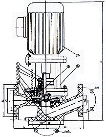 SL型耐腐蚀玻璃钢管道泵产品结构图