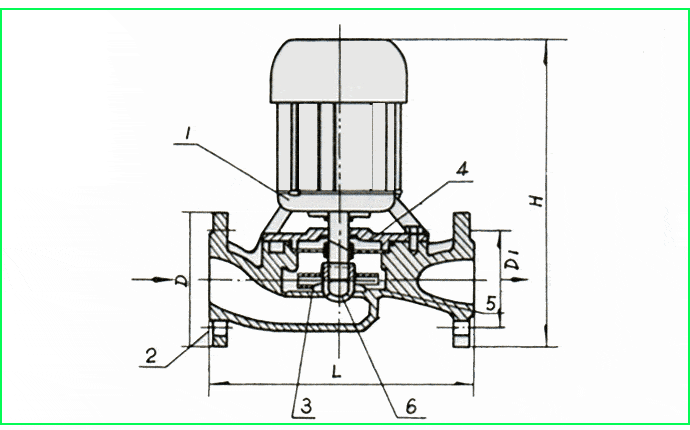 SGR系列热水管道泵结构图